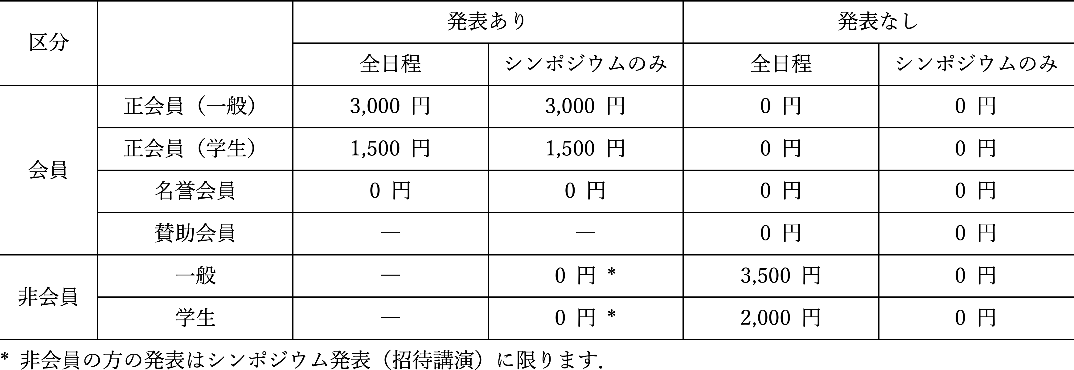 Registration Fee